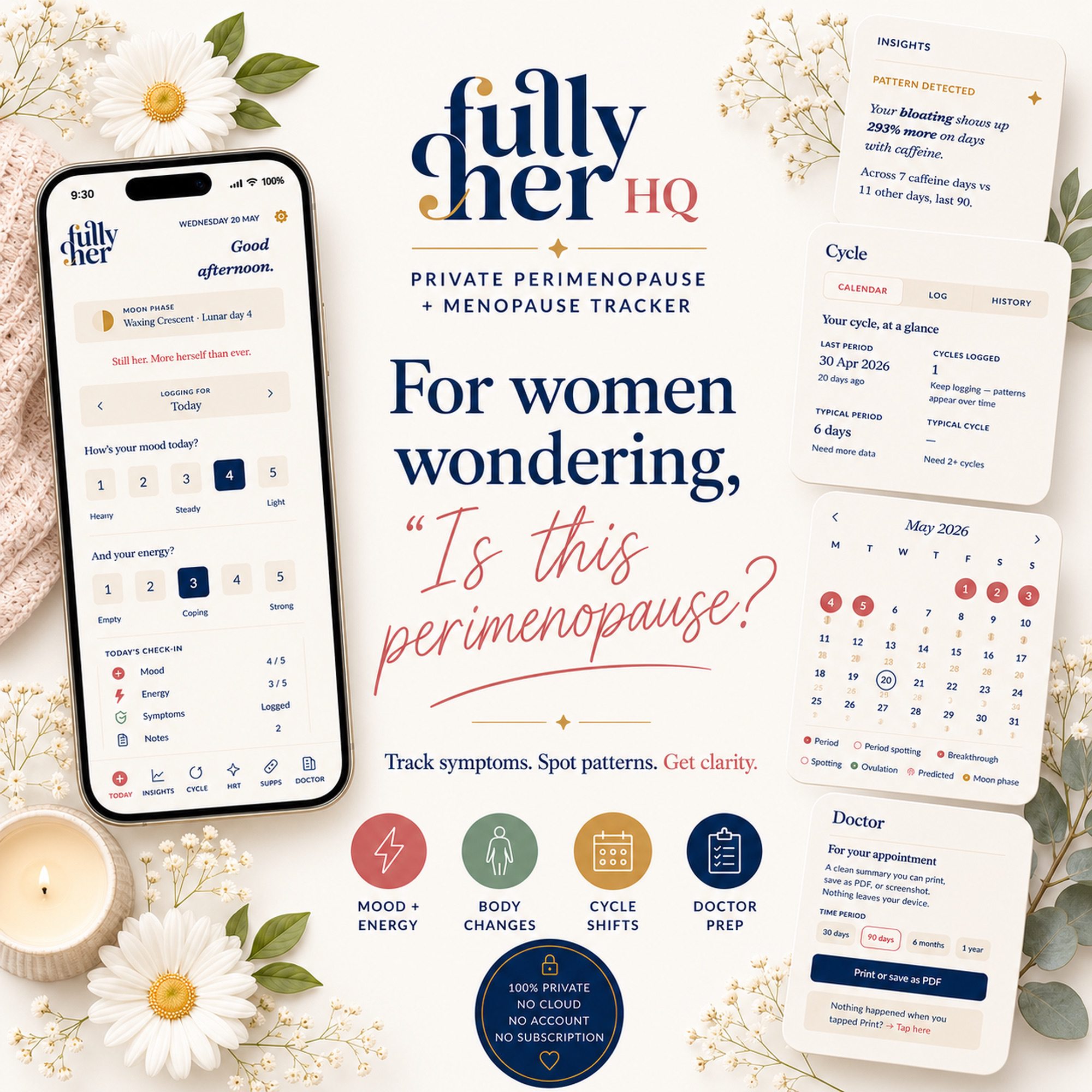 Fully Her HQ midlife body dashboard for perimenopause and menopause tracking