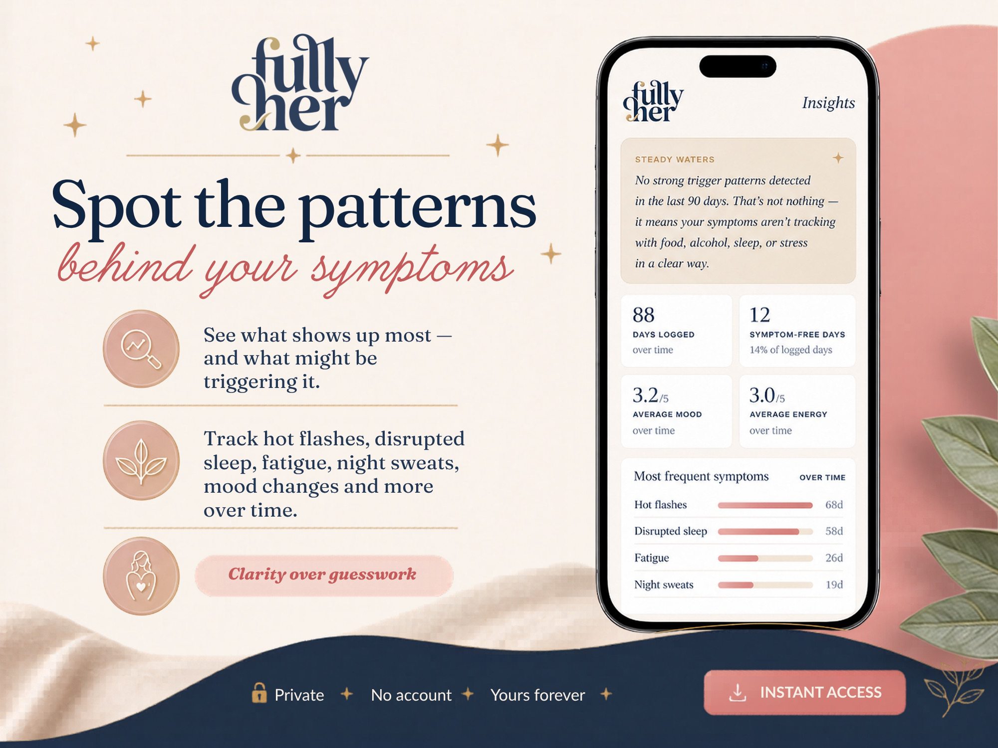 Fully Her HQ Pattern Discovery screen showing symptom trends and triggers